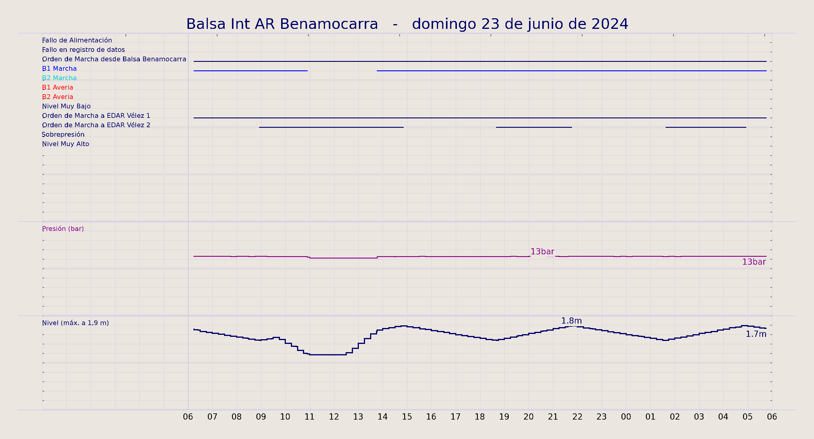 ../../imagenes/vid/2024/Balsa Int AR Benamocarra/2024-06-23 Balsa Int AR Benamocarra.png